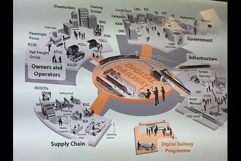 Network Rail’s Digital Railway strategy aims to apply technology to make the most effective use of infrastructure.